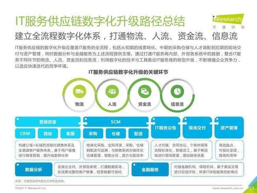 《艾瑞咨询2021年中国IT服务供应链数字化升级研究报告》解读 数字内容制作服务的变革与机遇